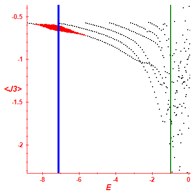 Peres lattice <J3>
